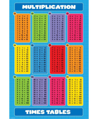 Plakat edukacyjny - Tabliczka Mnożenia - 61x91,5 cm
