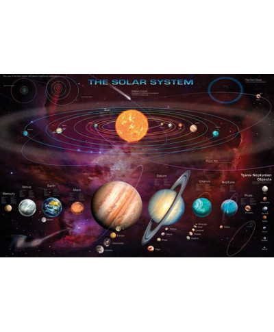 Układ słoneczny - Solar System (& T.N.Os) - plakat