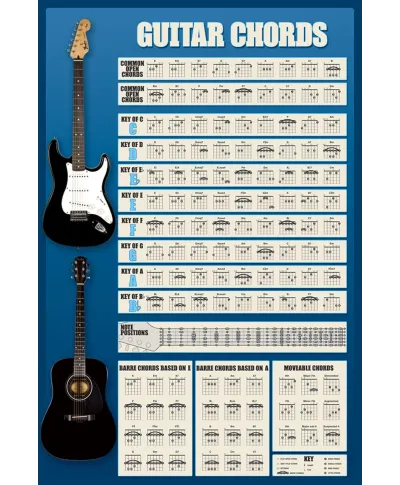 Guitar Chords - plakat