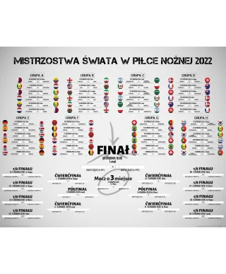 Mistrzostwa Świata 2022 Terminarz Rozgrywek - plakat