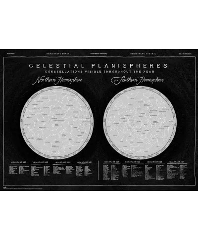 Konstelacje - plakat świecący w ciemności