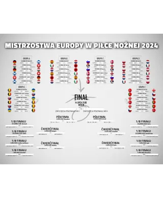 Tabela Rozgrywek Euro 2024 - plakat