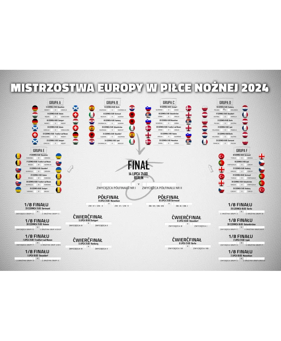 Tabela Rozgrywek Euro 2024 - plakat