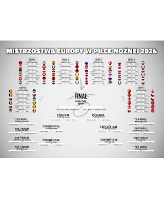 Tabela Rozgrywek Euro 2024 - plakat