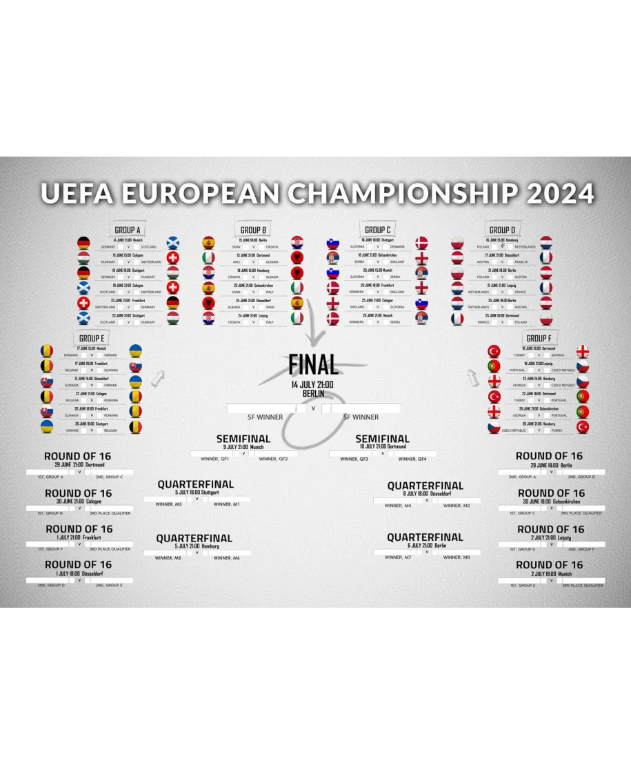 Tabela Rozgrywek Euro 2024 - plakat w wersji angielskiej