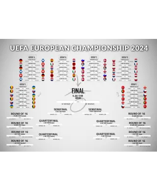 Tabela Rozgrywek Euro 2024 - plakat w wersji angielskiej