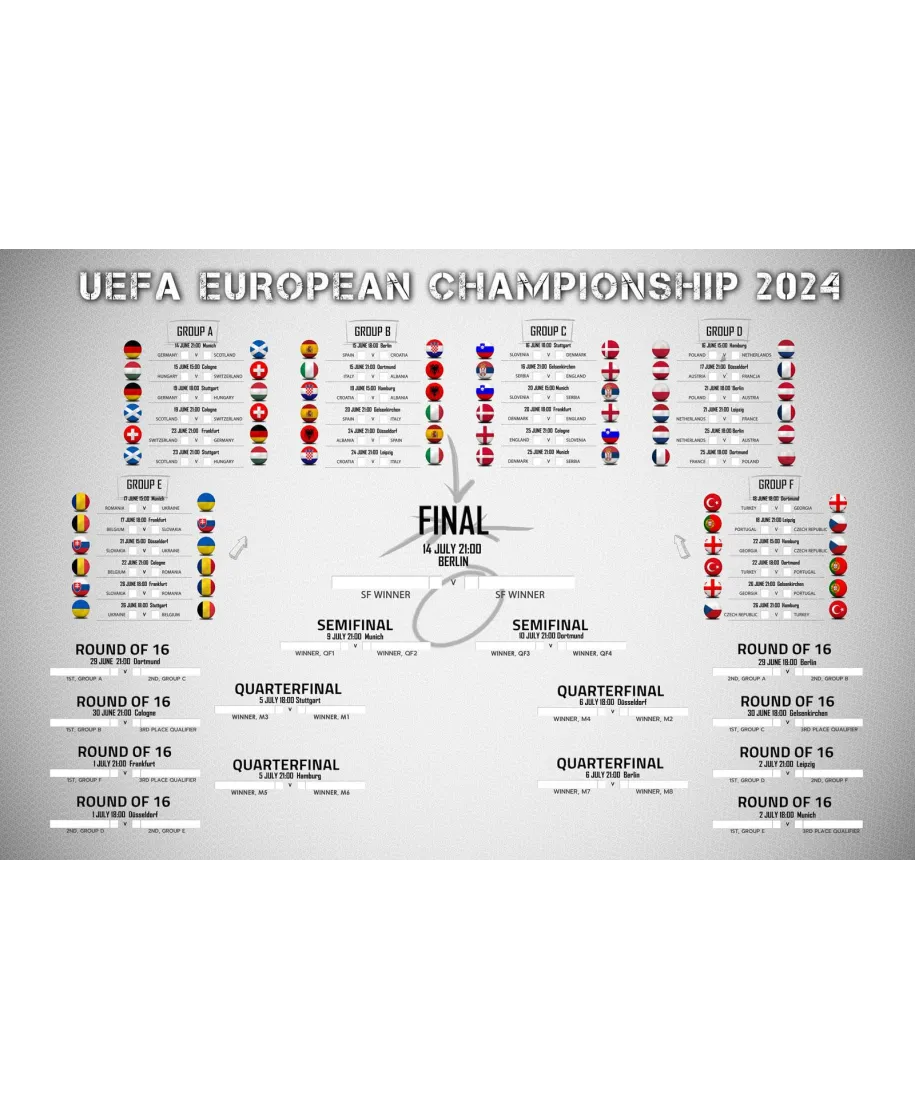 Tabela Rozgrywek Euro 2024 - plakat w wersji angielskiej