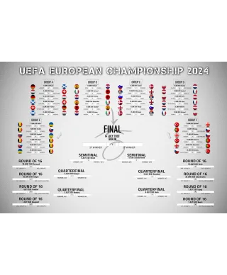 Tabela Rozgrywek Euro 2024 - plakat w wersji angielskiej