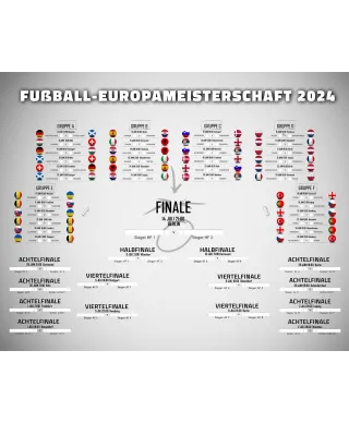 Tabela Rozgrywek Euro 2024 - plakat w wersji niemieckiej