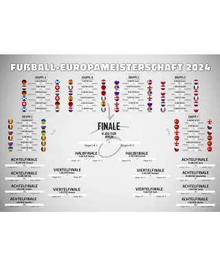 Tabela Rozgrywek Euro 2024 - plakat w wersji niemieckiej