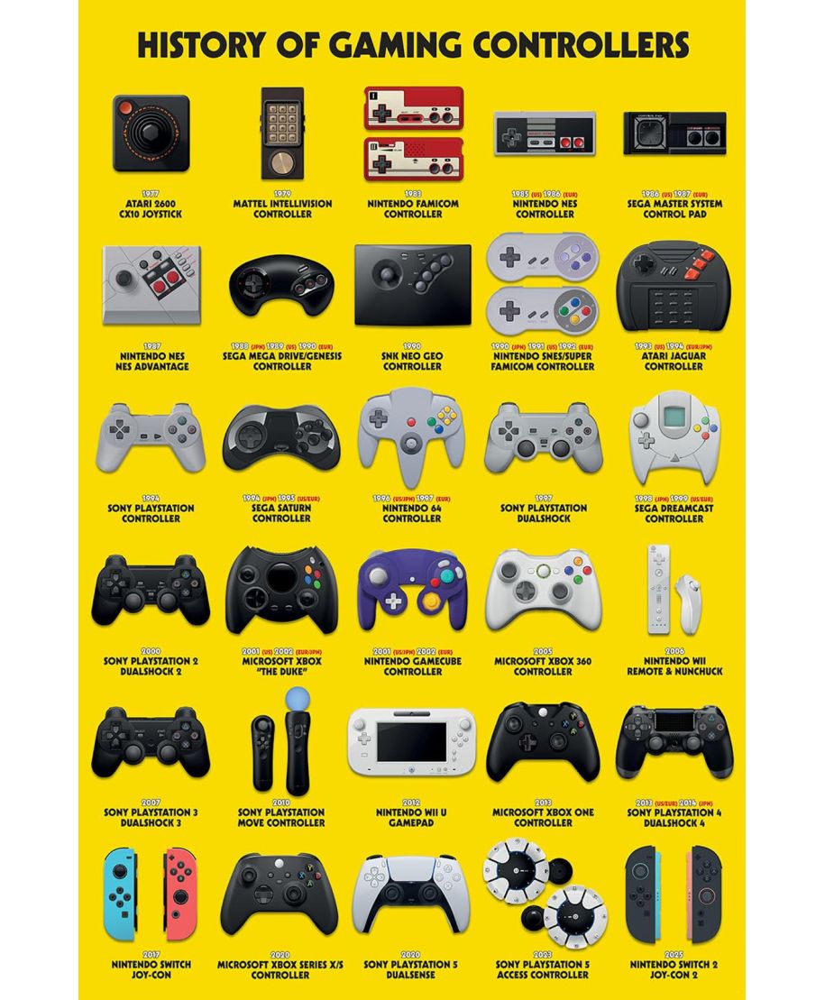 History Of Gaming Controllers - plakat