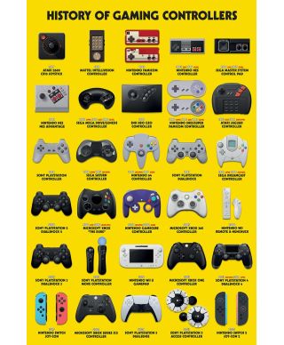 History Of Gaming Controllers - plakat